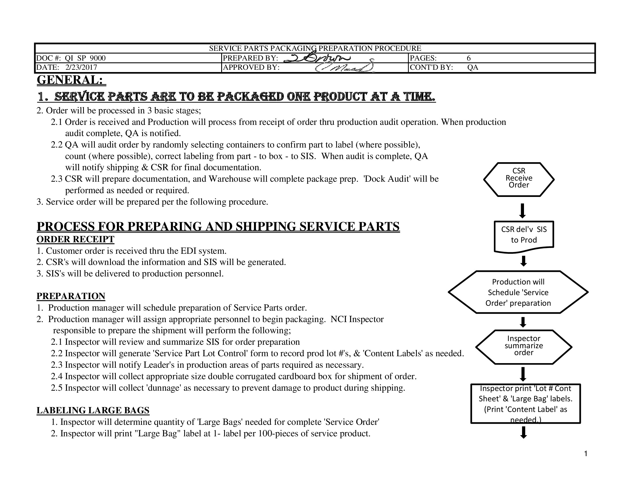 /docs/files/QI SP 9000 TEMA Service Part Package Inst.(1547659672)[0].jpg